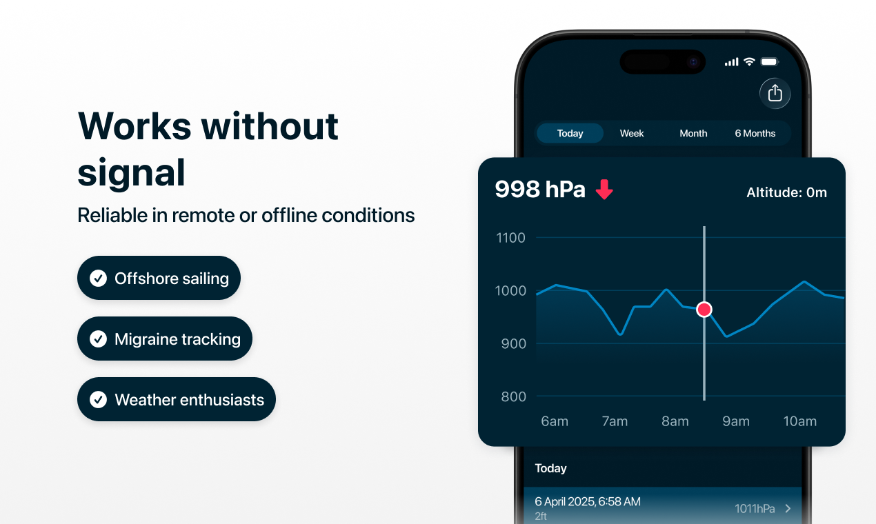 Barometric Pressure Offline project visual 4