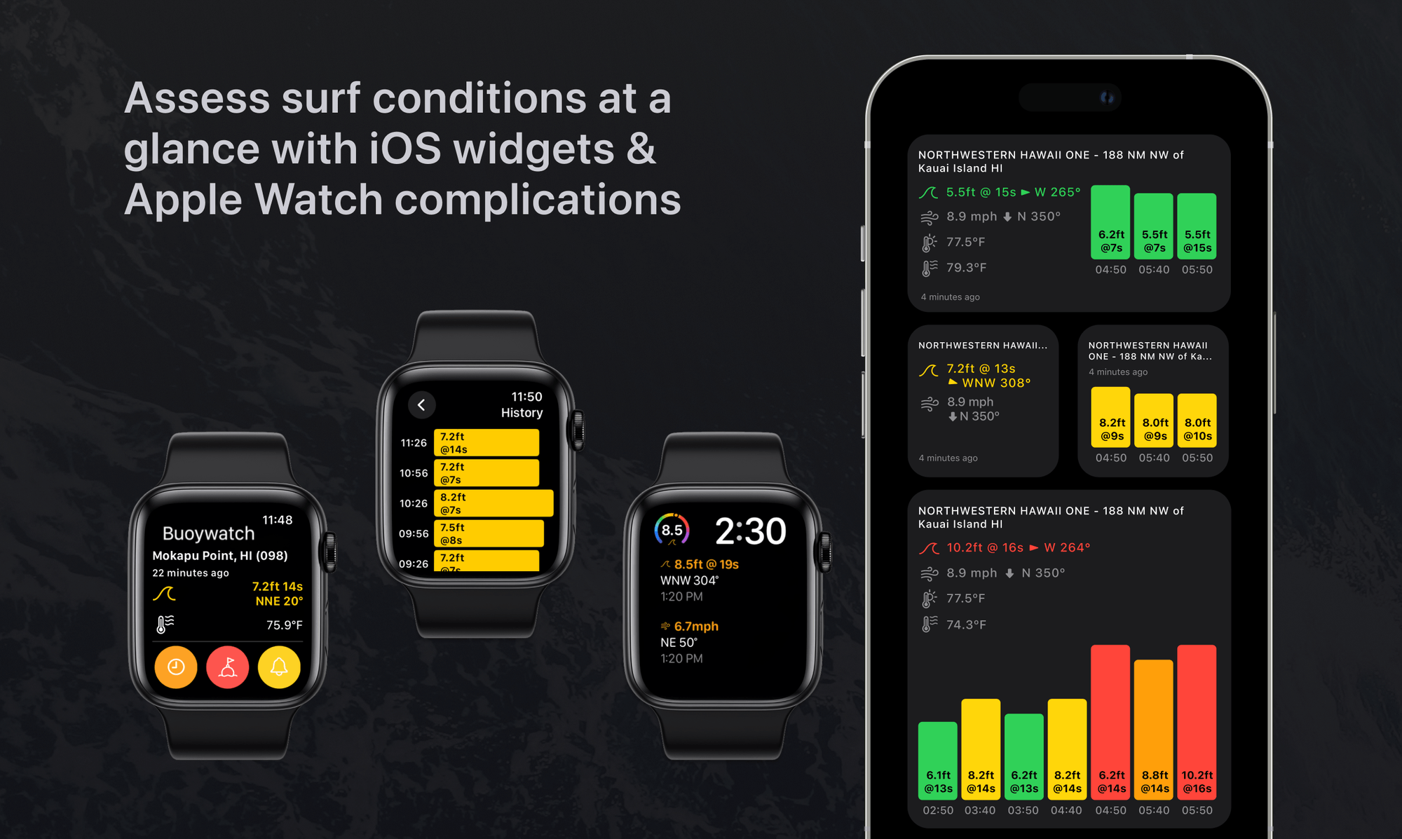 Buoywatch project visual 2
