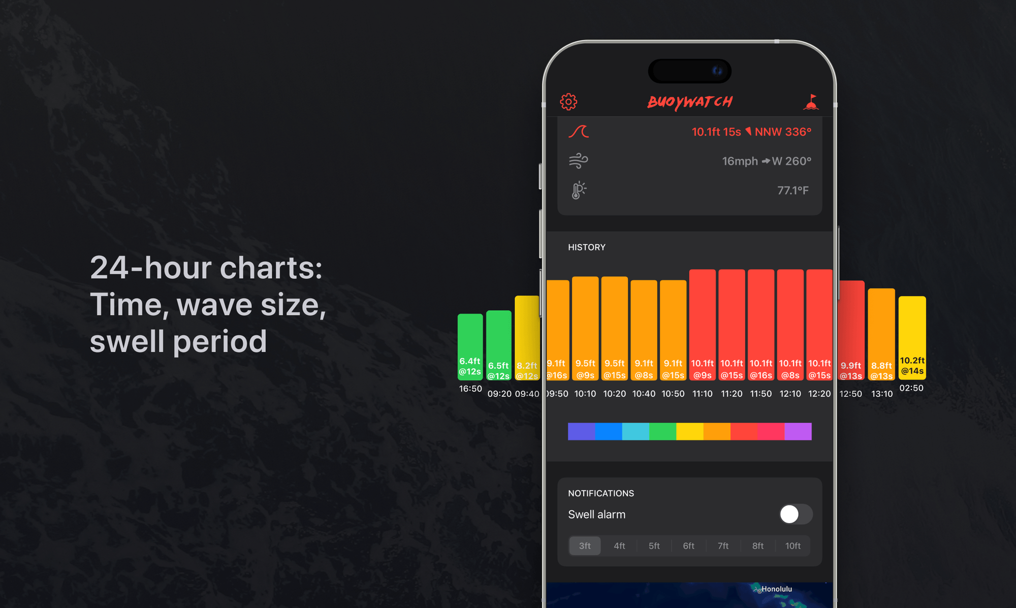 Buoywatch project visual 3