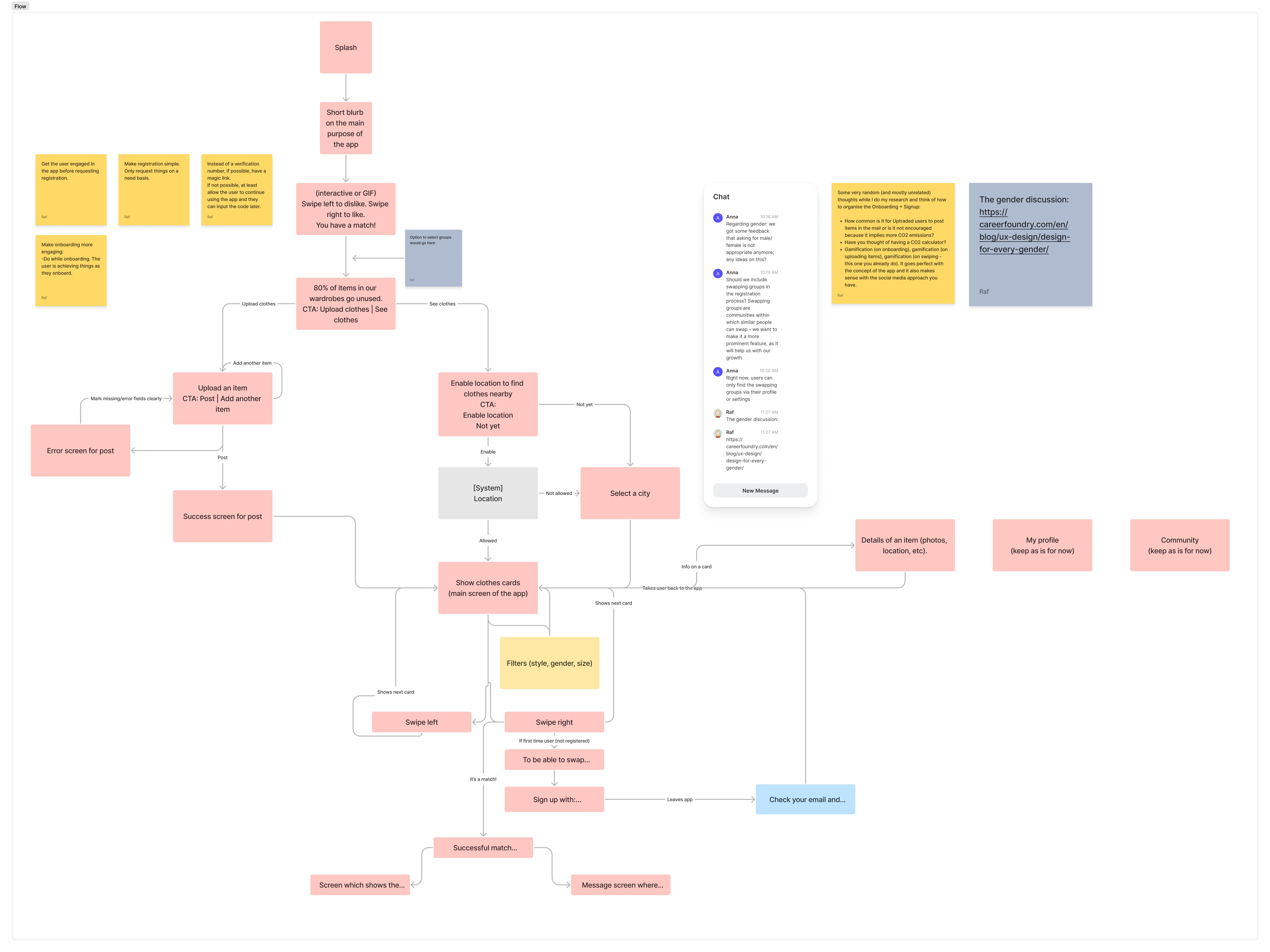 Uptraded project visual 3